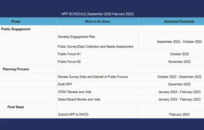 Housing Production Plan Update and Survey