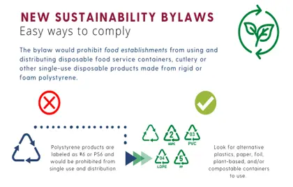 Climate Advisory Committee Polystyrene Bylaw Proposal