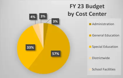 🏫 December 15th School Committee Recap