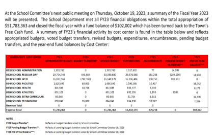 🏫 October 19th School Committee Agenda Preview