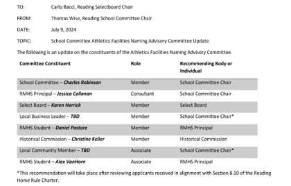 🏫 July 11th School Committee Agenda Preview