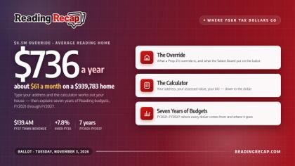 💰 Where Your Tax Dollars Go: Explore the Override, the Calculator & Seven Years of Town Budgets