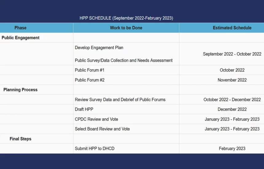 HPP Schedule Reading MA