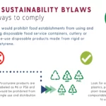 Polystyrene Infographic