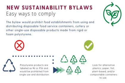 Polystyrene Infographic