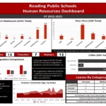 Reading Public Schools Human Resources Dashboard 2022-2023