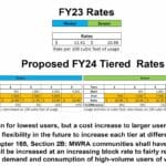 Water Rates Page 54