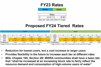 Water Rates Page 54