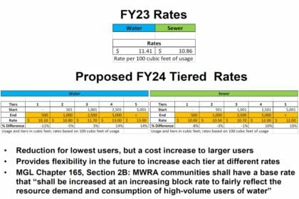 Water Rates Page 54