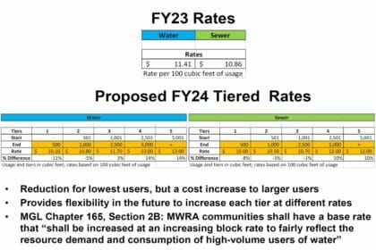 Water Rates Page 54