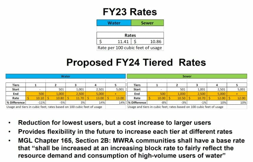 Water Rates Page 54