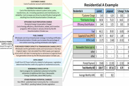 residential_rate_explanation_v3_3.7.23_copy