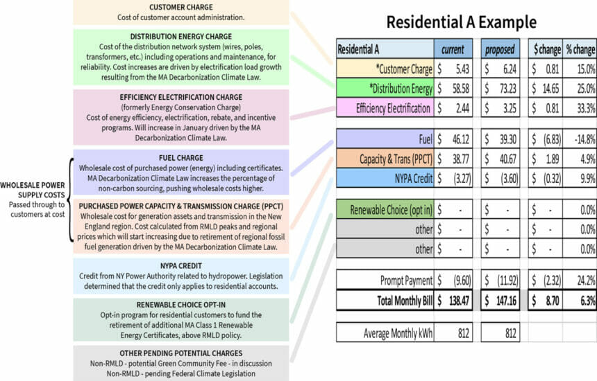 residential_rate_explanation_v3_3.7.23_copy