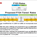 Page 60 from the Select Board meeting packet on the proposed FY24 Tiered Rates.