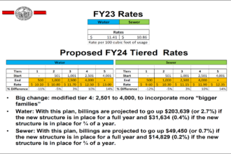 Page 60 from the Select Board meeting packet on the proposed FY24 Tiered Rates.