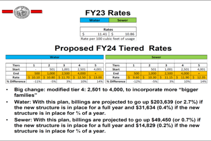 Page 60 from the Select Board meeting packet on the proposed FY24 Tiered Rates.