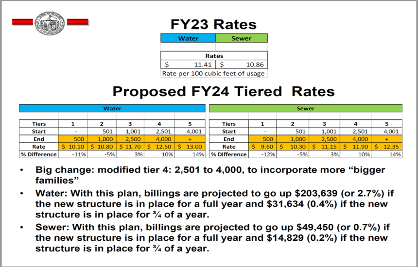 Page 60 from the Select Board meeting packet on the proposed FY24 Tiered Rates.