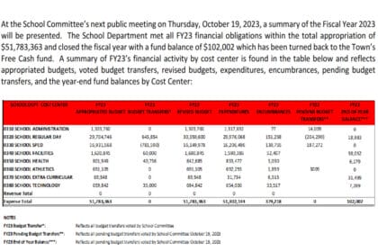 Page 46 from the 10-19-23 School Committee packet