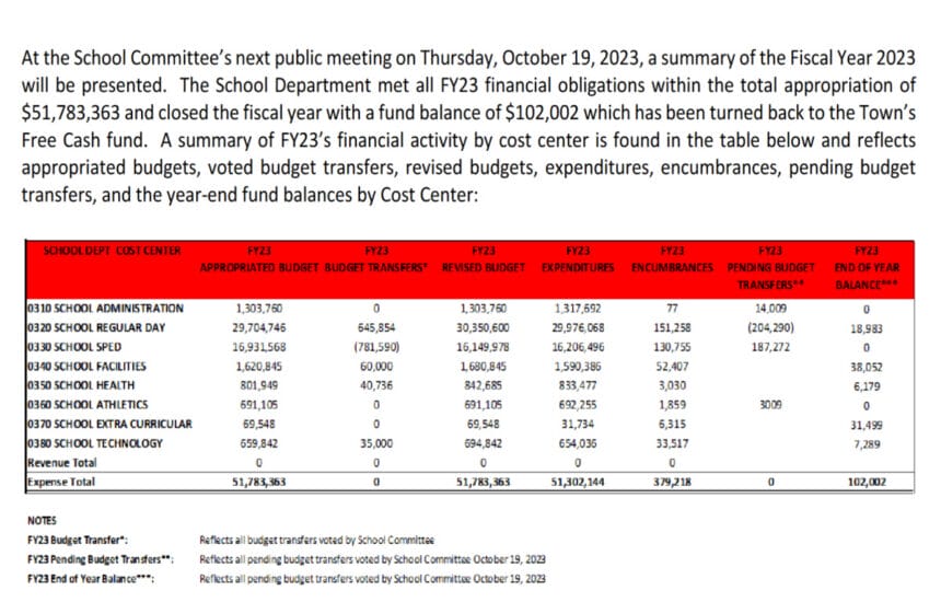 Page 46 from the 10-19-23 School Committee packet