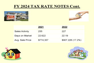 Page 15 from the October 24th Select Board packet