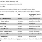 Page 18 from 2024-07-11 School Committee Packet (PDF)