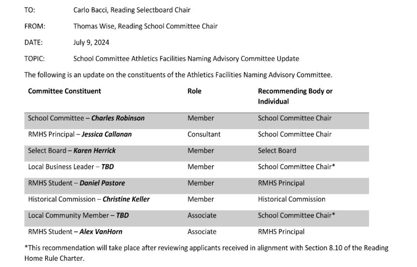 Page 18 from 2024-07-11 School Committee Packet (PDF)